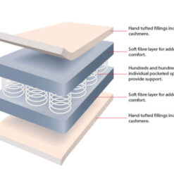 Sandringham Mattress
