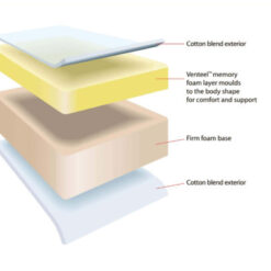 Windsor Mattress